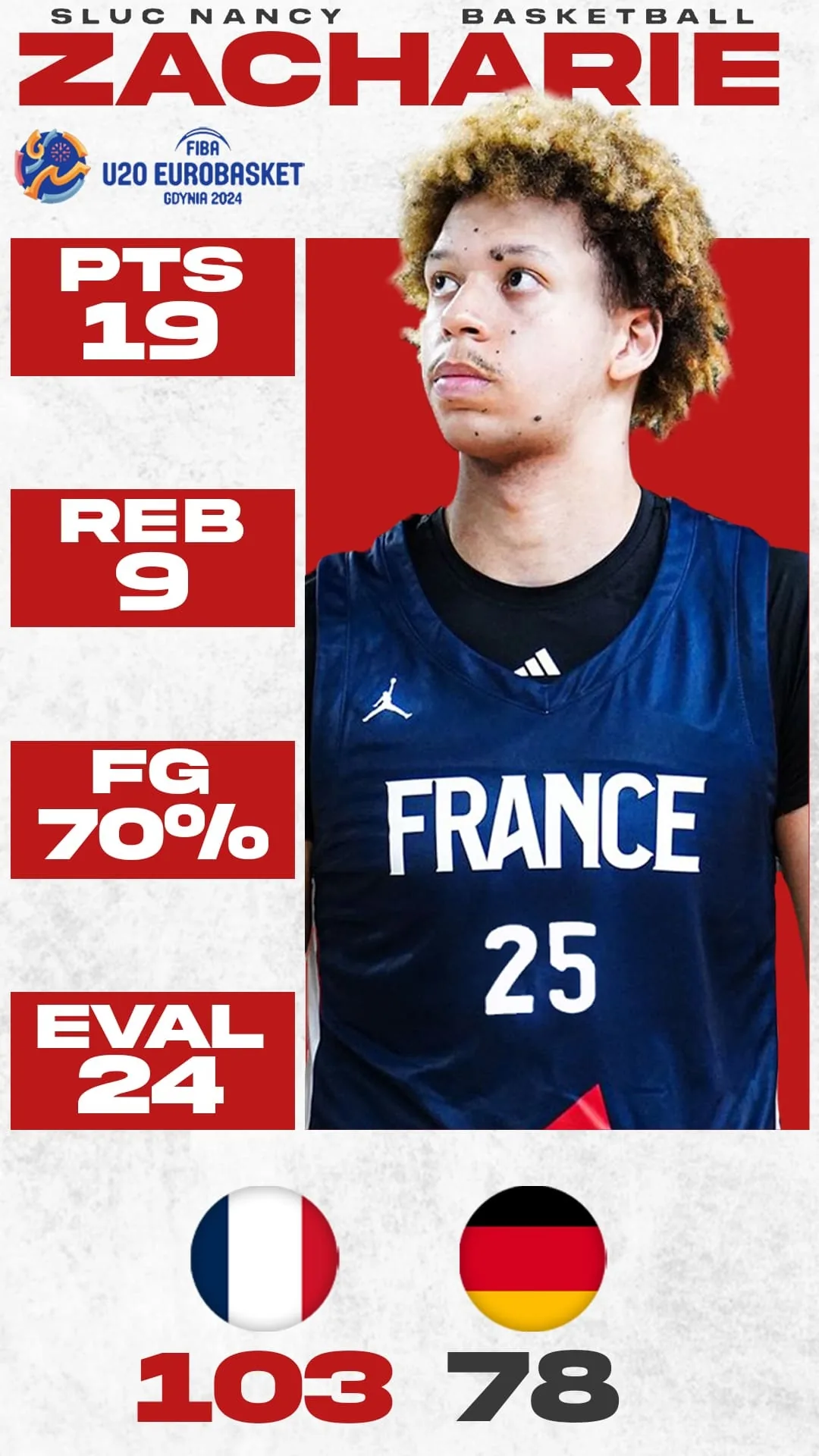 France vs Germany Story